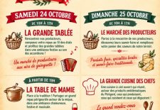 Bastide en fête : la guinguette des chefs à Domme